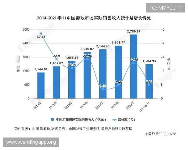 问鼎备用平台在游戏行业中的应用优势及其为开发团队提供的高效应急处理能力分析