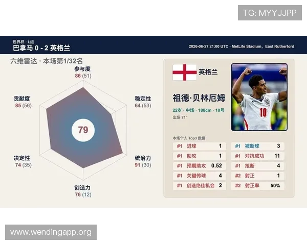 巴拿马与英格兰世界杯首发阵容预测及关键球员表现分析 巴拿马与英格兰世界杯首发阵容预测及关键球员表现分析